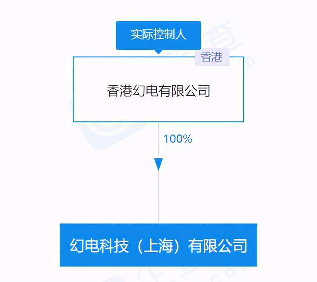 B站關(guān)聯(lián)公司注冊(cè)資本增至4億美元，大幅提升網(wǎng)絡(luò)技術(shù)開(kāi)發(fā)能力