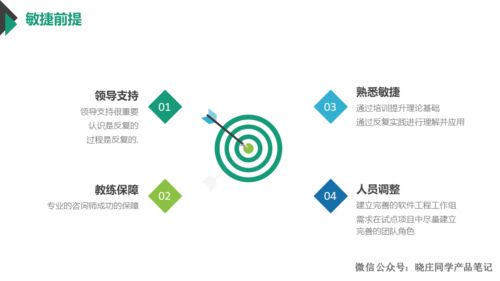 10年產(chǎn)品大佬分享敏捷開(kāi)發(fā)模式，網(wǎng)絡(luò)技術(shù)開(kāi)發(fā)不看后悔系列