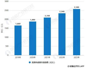 2019年中國傳感器行業市場現狀及趨勢 融合物聯網、創新集群與網絡技術驅動發展